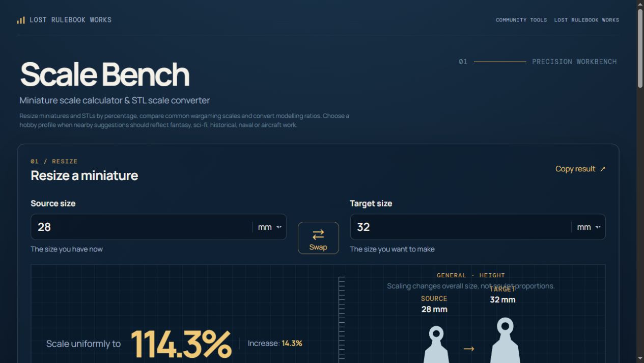 Scale Bench miniature scale calculator homepage